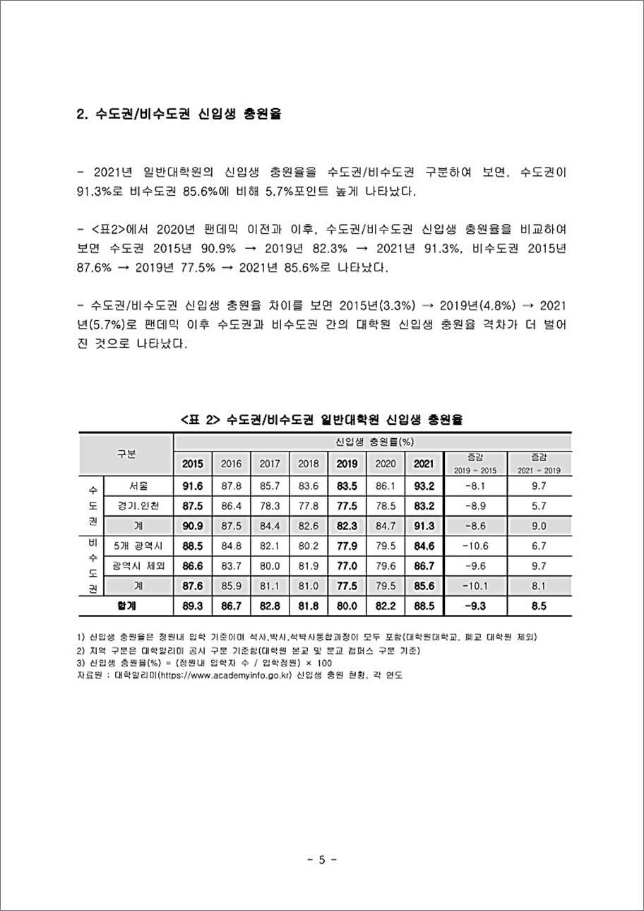 REPORT PUNTATE visual data 2